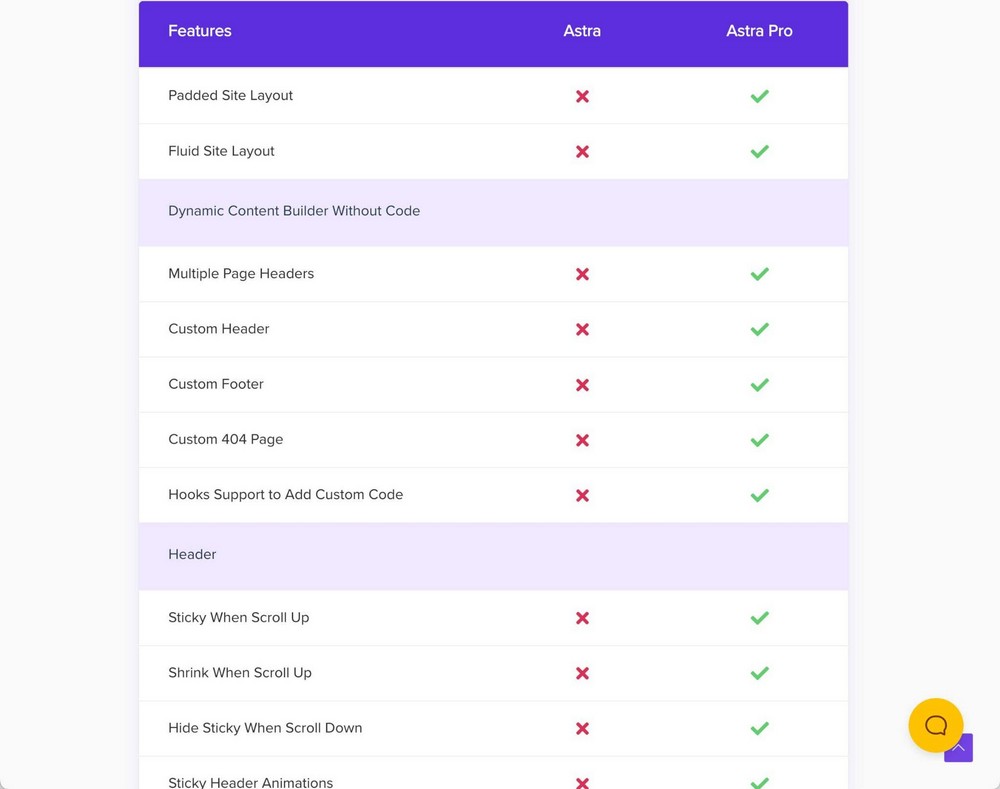 Astra free vs pro