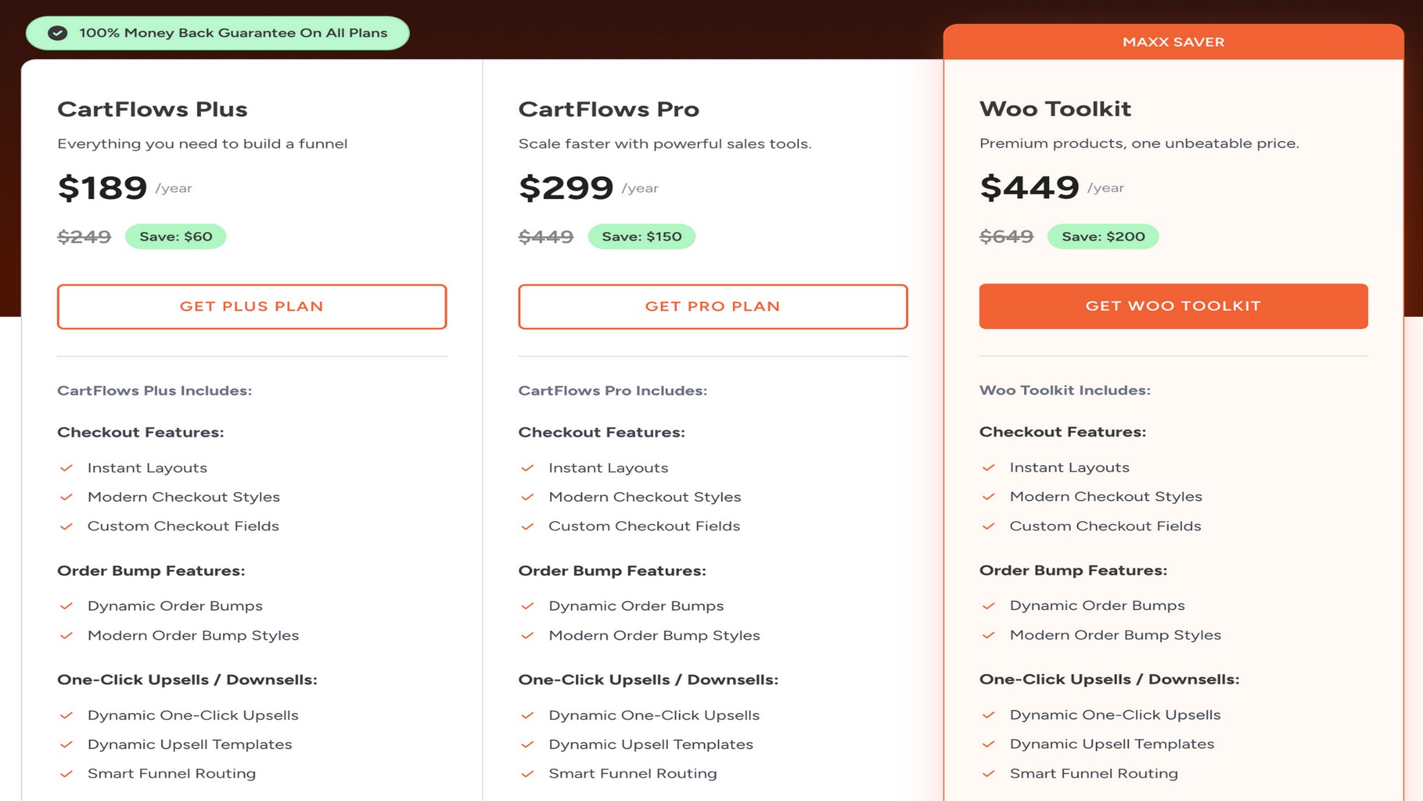 CartFlows pricing comparison showing three plans: Plus at $189/year, Pro at $299/year, and Woo Toolkit at $449/year, each with included features for checkout, order bumps, upsells, and one-click options.