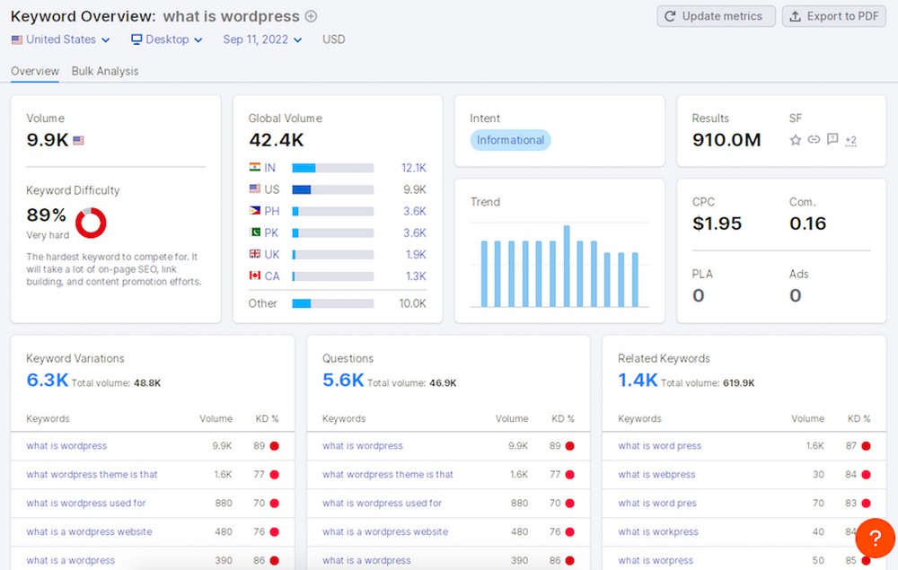 SEMRush Keyword Planner