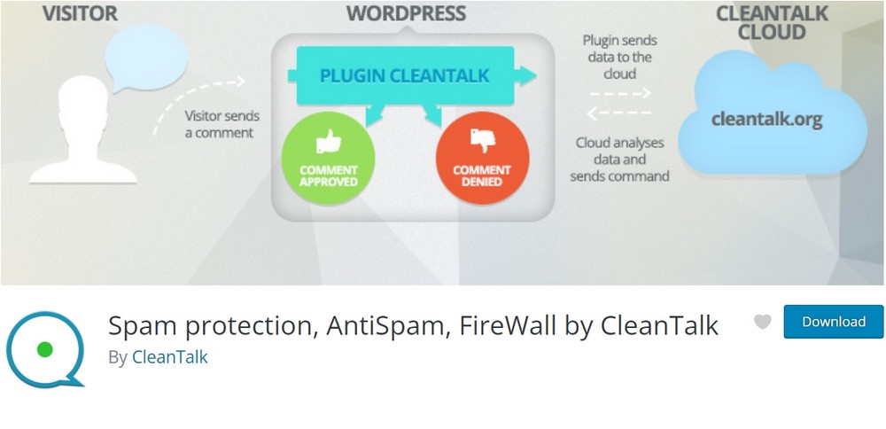 Spam Protection, AntiSpam, FireWall by CleanTalk