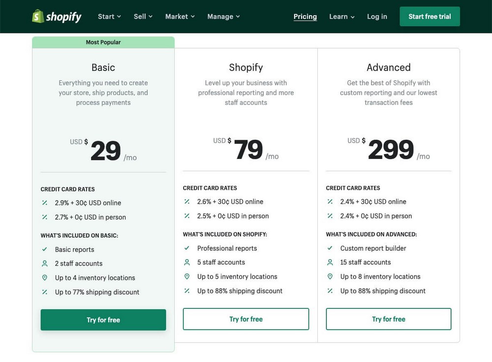 Shopify Pricing Plans