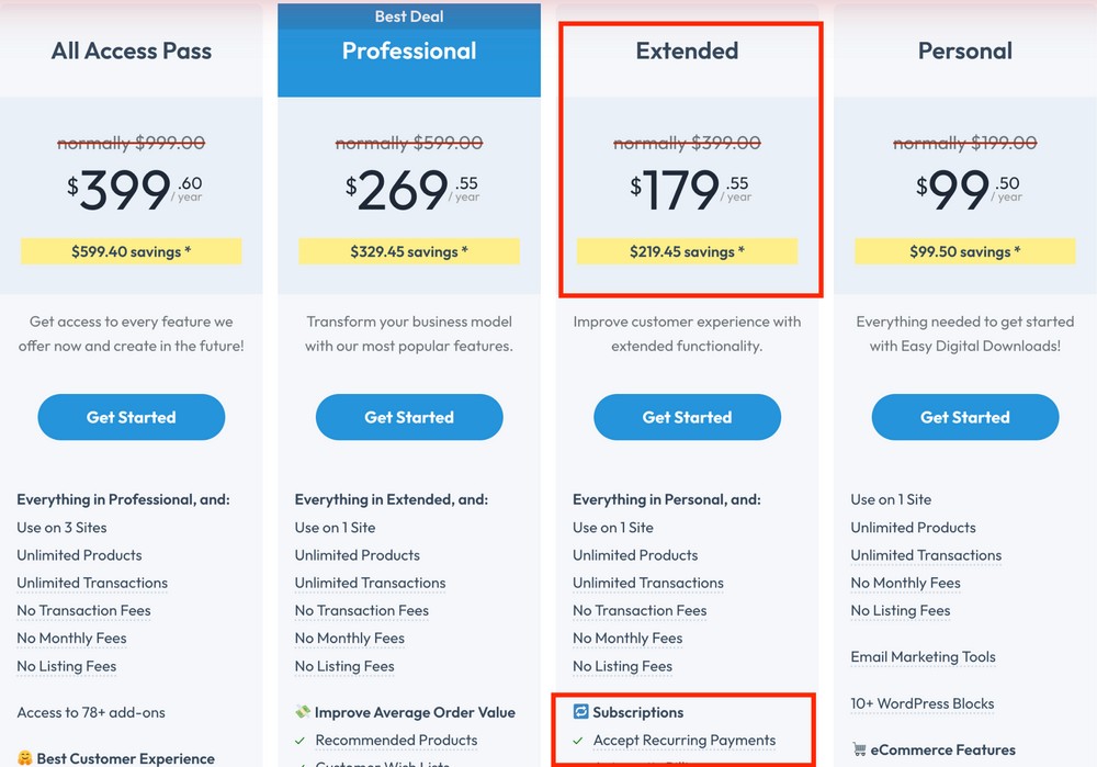 easy digital downloads pricing