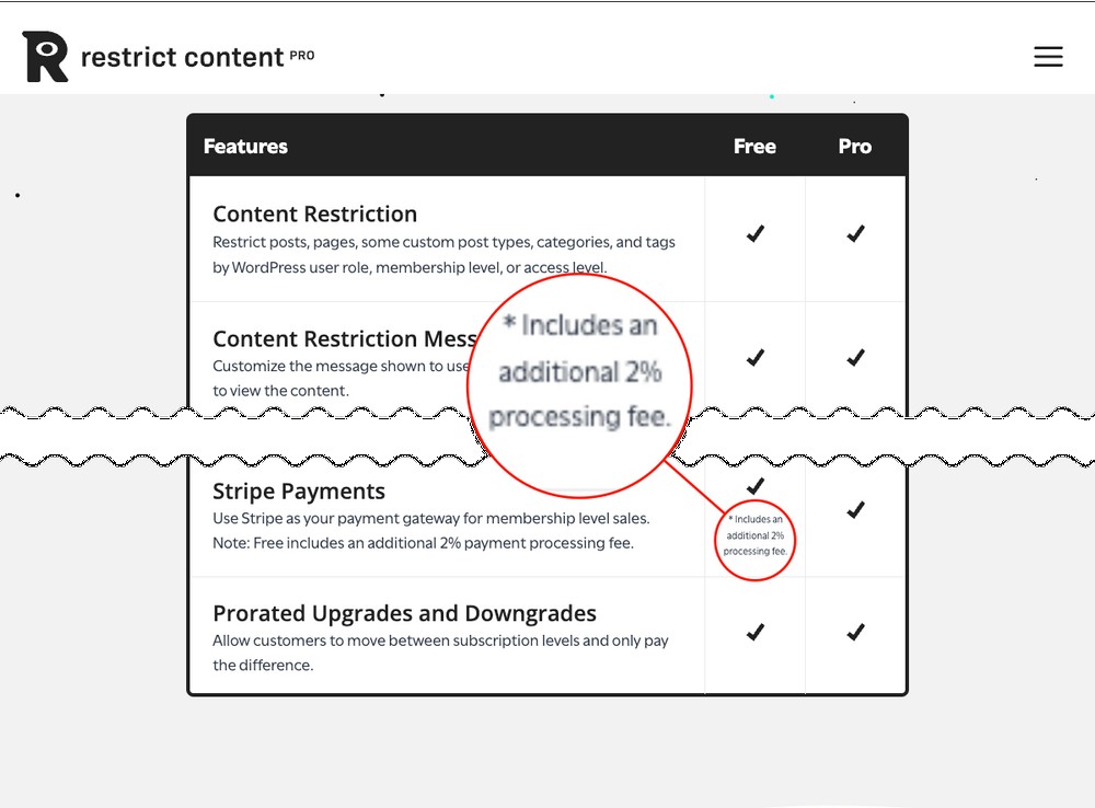 Restrict Content Pro Free