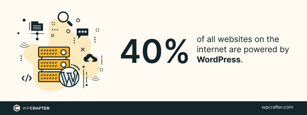 WordPress market share