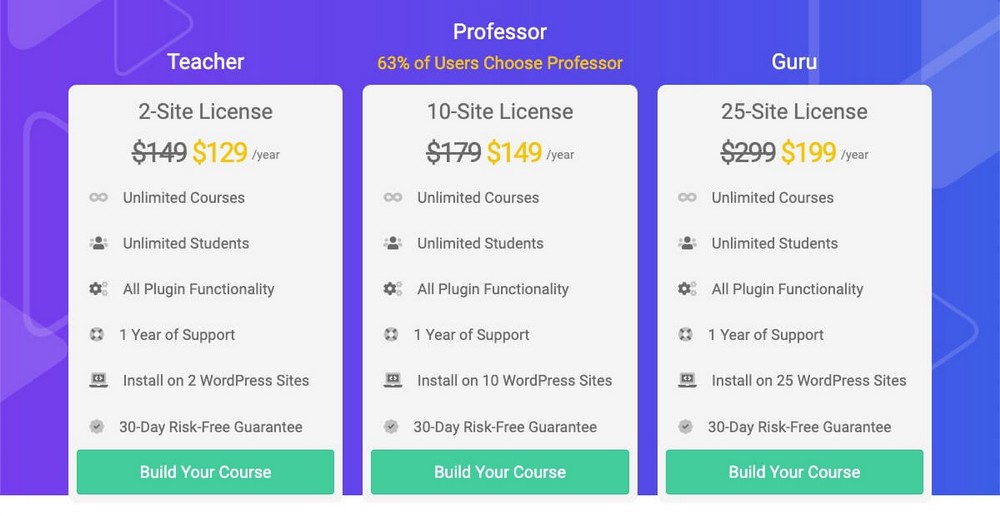 WP Courseware Pricing