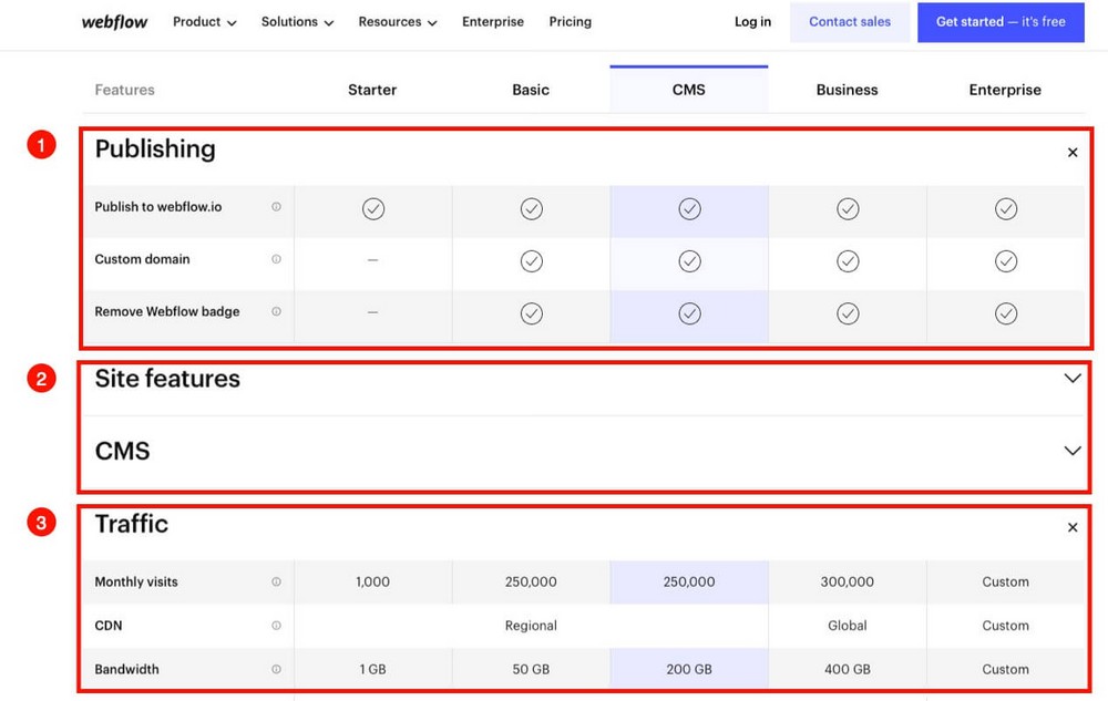 Webflow tools