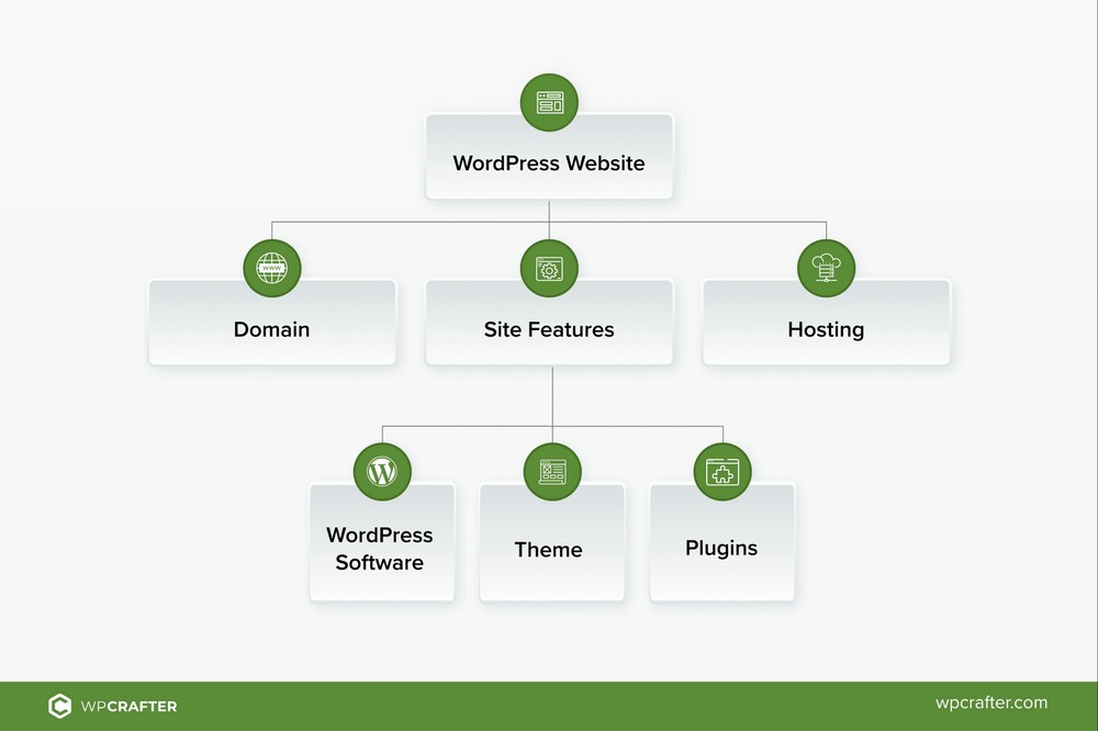 WordPress Website tools