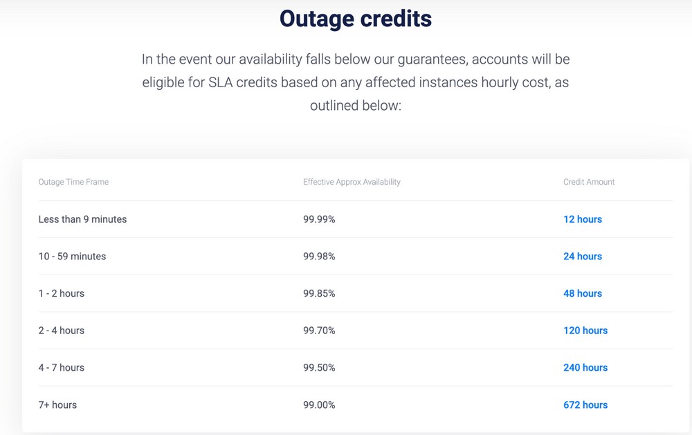 outage credits