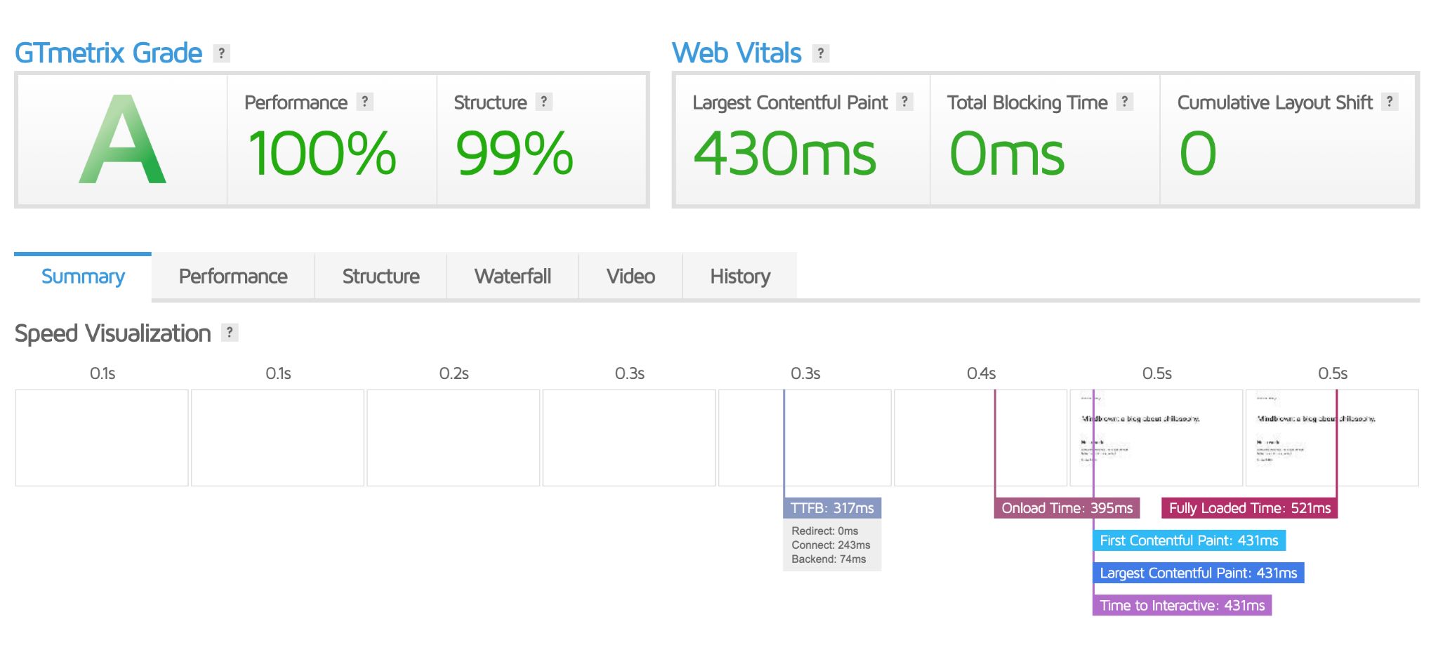 fresh wordpress site speed test on gtmetrix