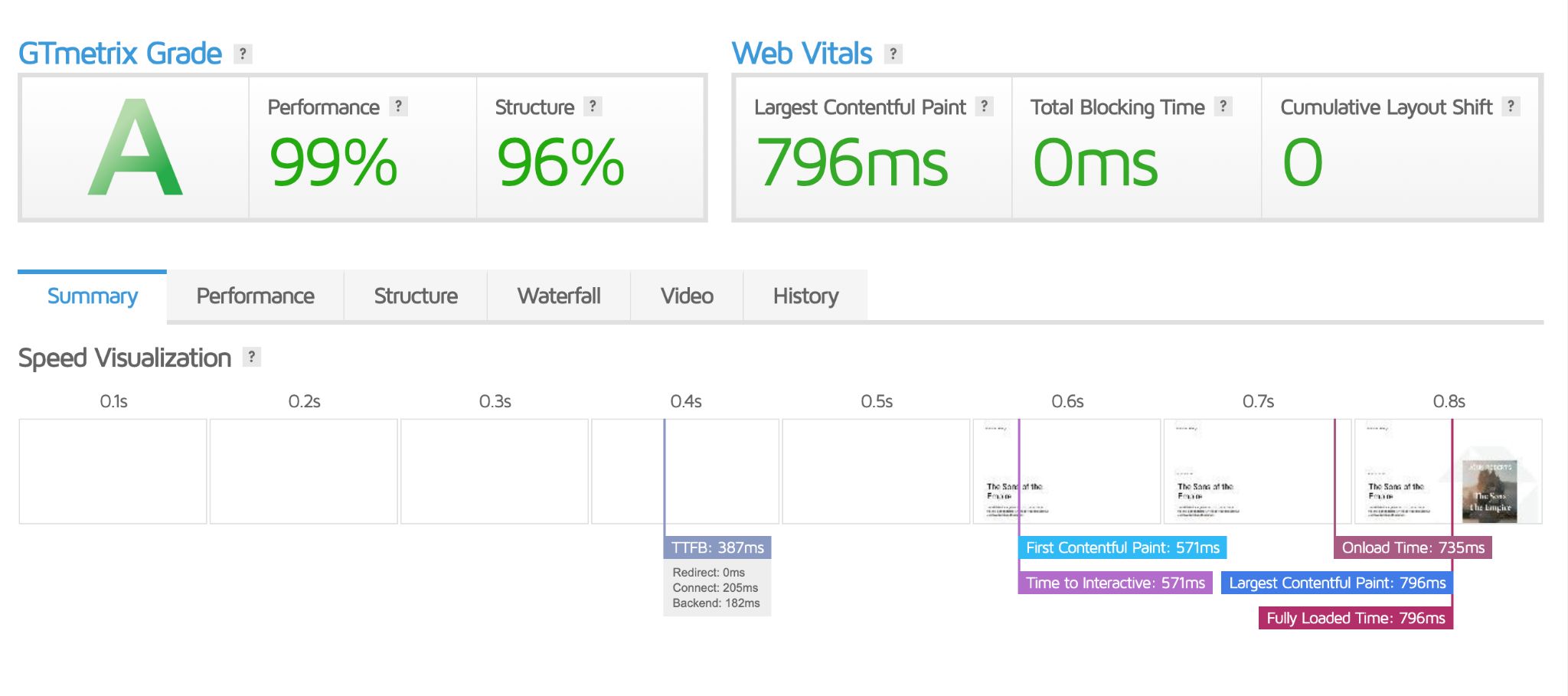 gtmetrix speed test with spectra page builder and heavy content blocks