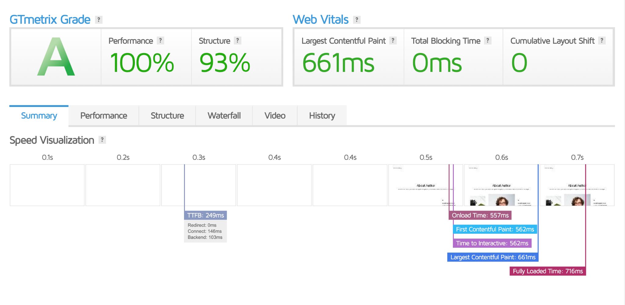 gtmetrix speed test with spectra page builder and imported webpage