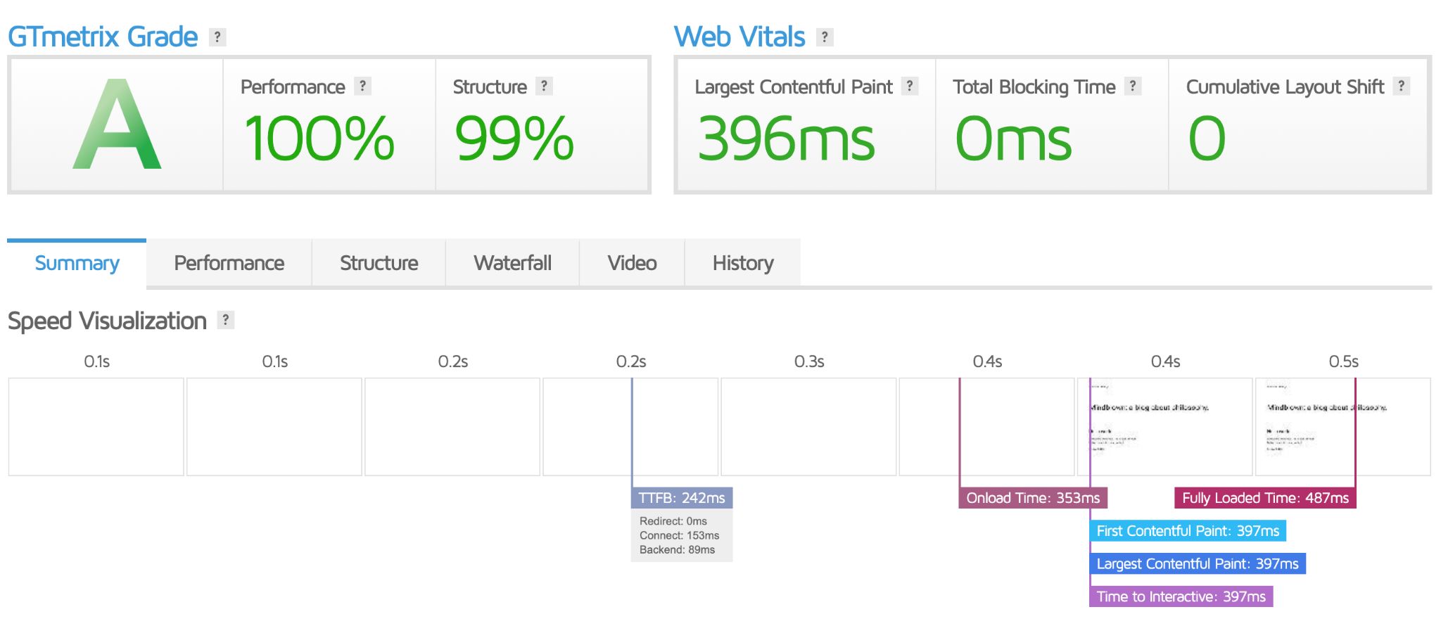 gtmetrix speed test with spectra page builder