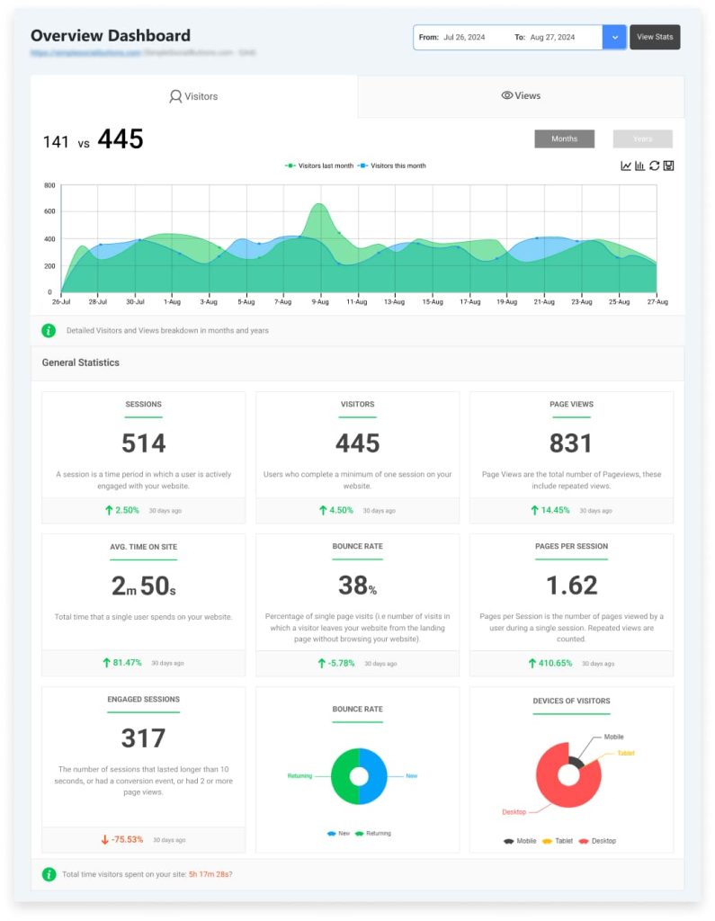 Analytify WordPress Plugin