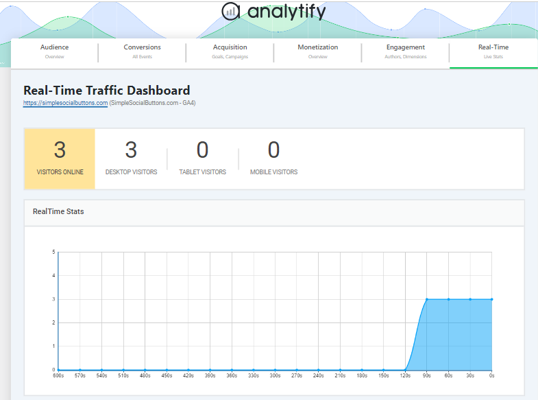 Analytify WordPress Plugin
