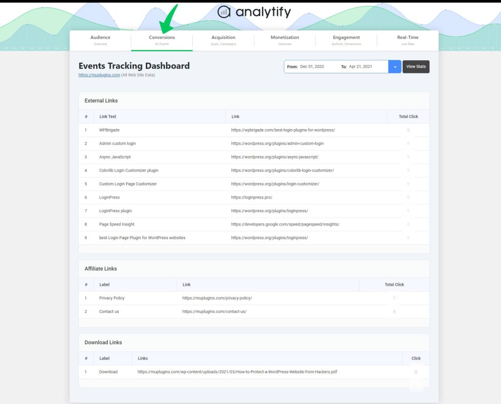 Analytify WordPress Plugin - 5