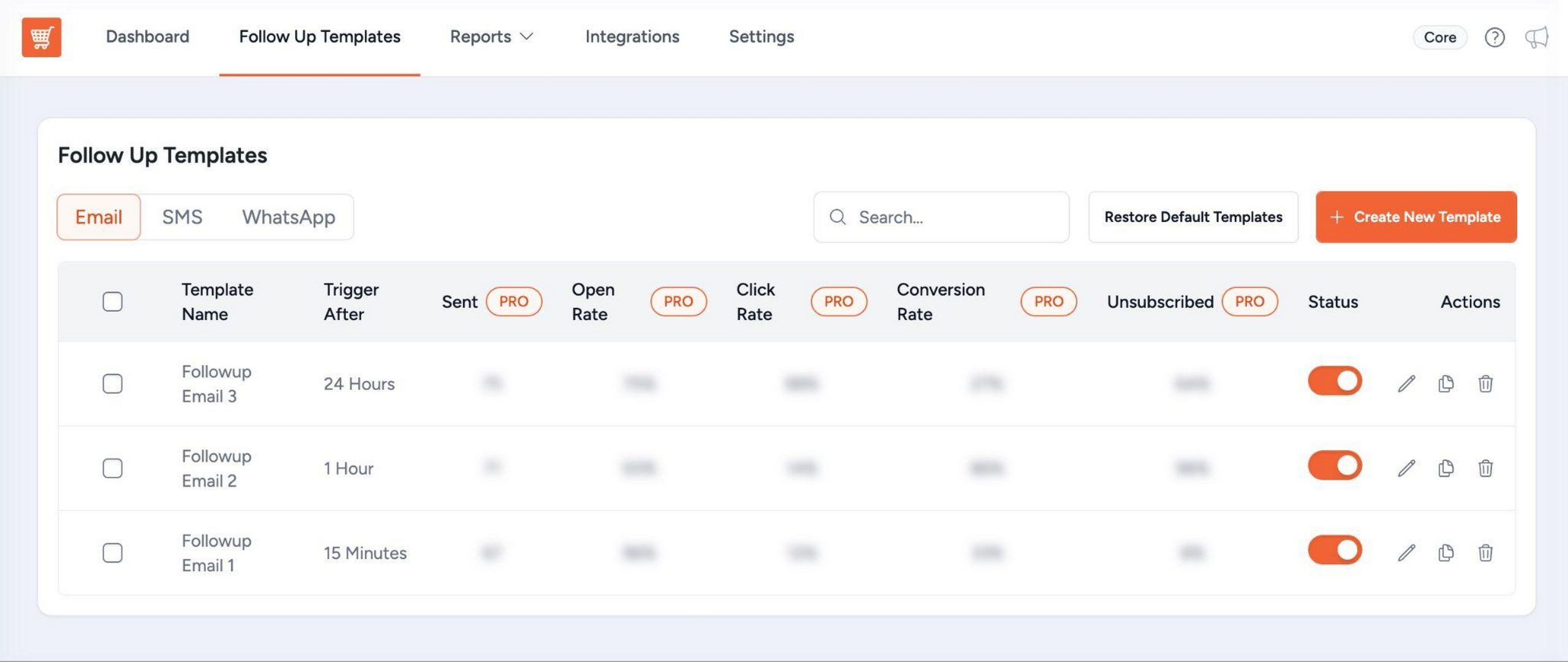 Cart Abandonment Recovery email sequence timeline showing three scheduled follow-up emails at 15 minutes, 1 hour, and 24 hours after abandonment