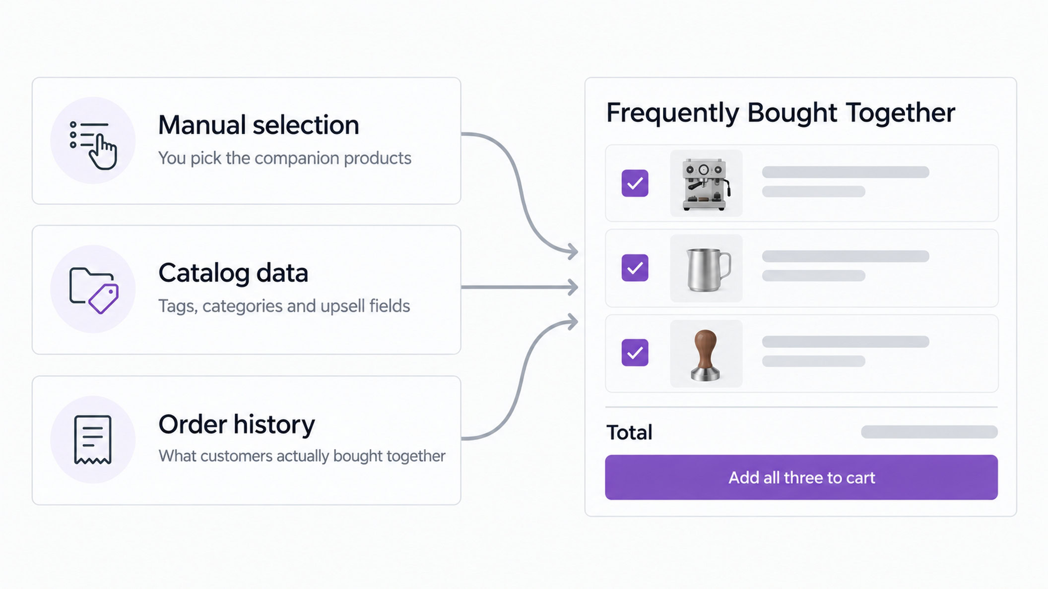 Three ways WooCommerce plugins choose frequently bought together products