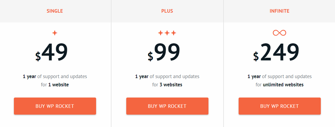 WP Rocket pricing plan