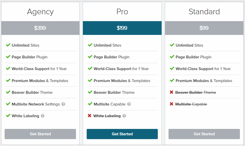 Beaver Builder Pro pricing