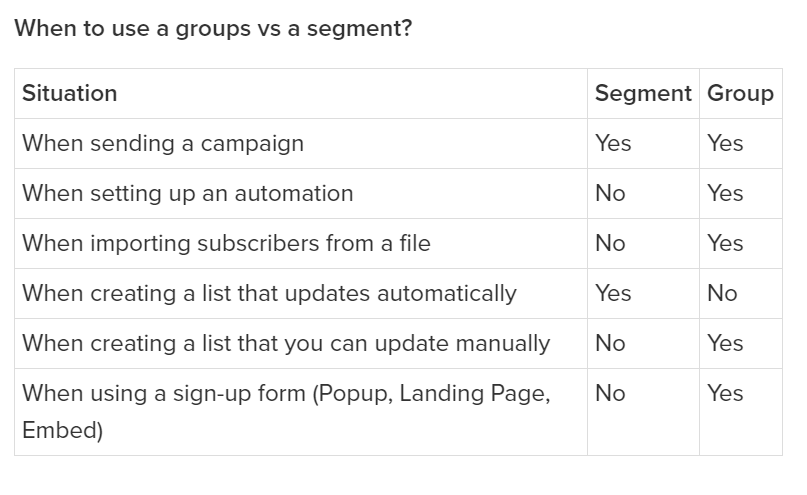 MailerLite Subscribers Groups vs Segments