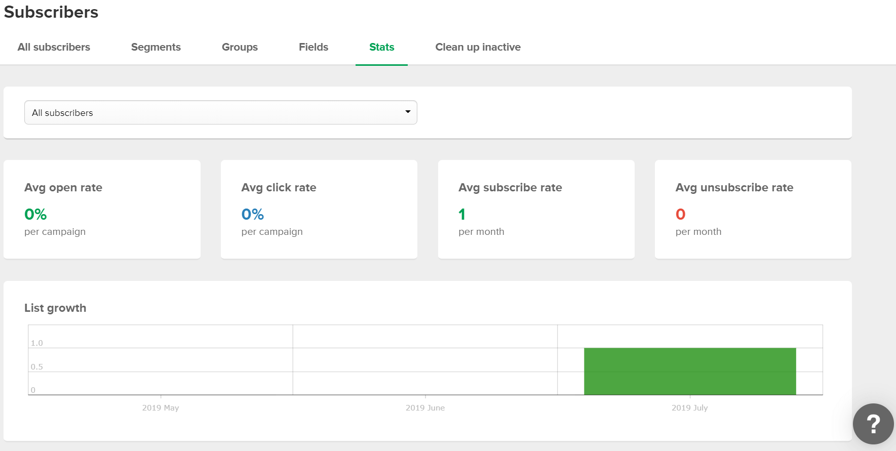 MailerLite Subscribers Stats