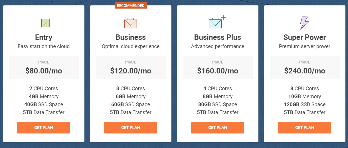 SiteGround Cloud Hosting Plans