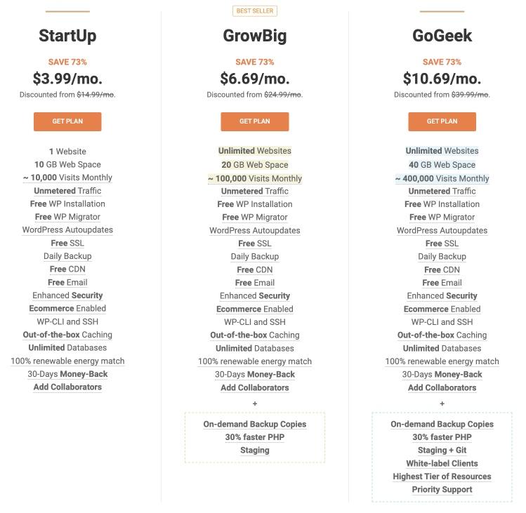 SiteGround pricing plans