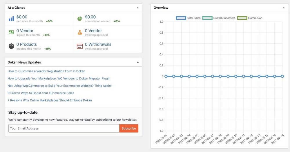 dokan online multivendor marketplace dashbaord